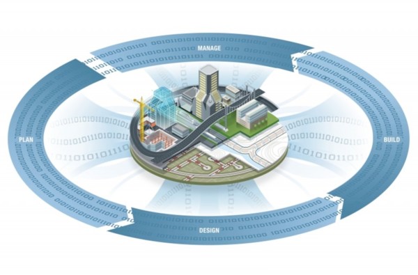 Proces-innovatie met BIM